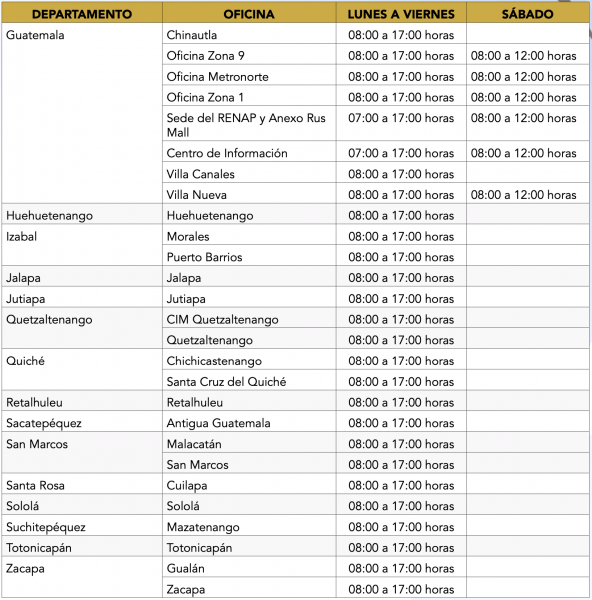 Horarios por protocolo de alta demanda RENAP