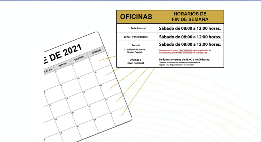 Horarios de oficinas fin de semana RENAP